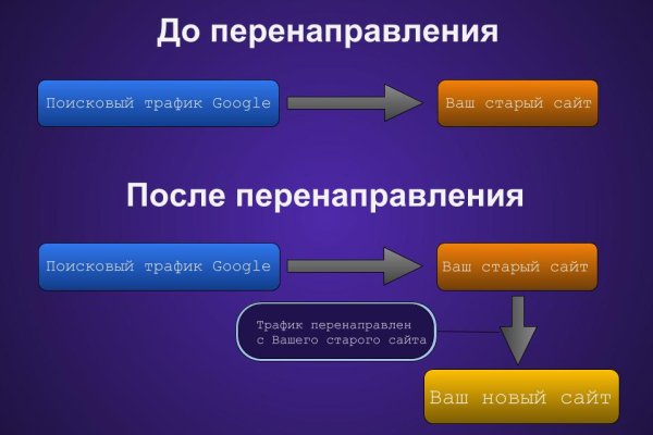 Кракен даркнет