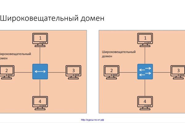 Кракен даркнет store kraken dark link