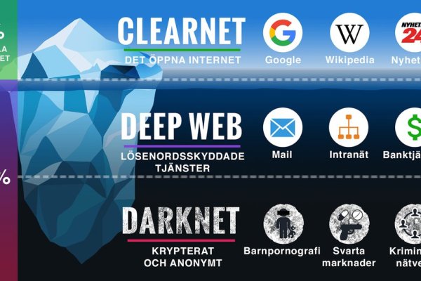 Kraken dark net