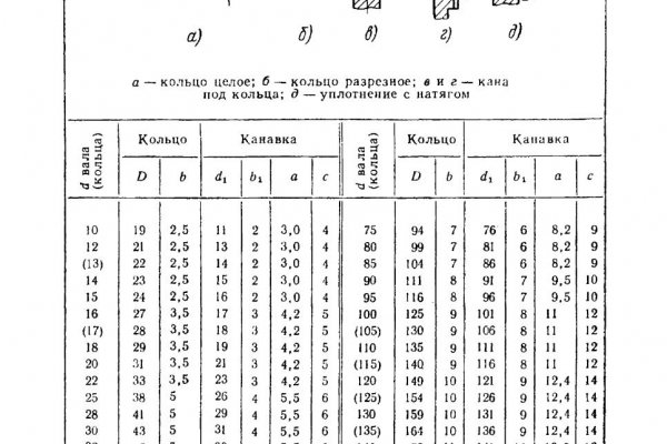 Mega darknet ссылка