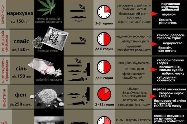 Кракен тор ссылка магазин