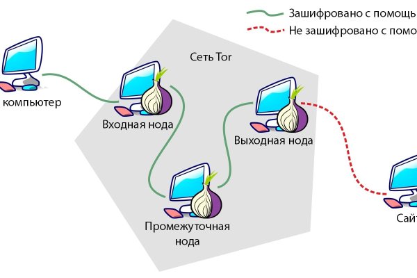 Кракен сайт ссылка kr2web in